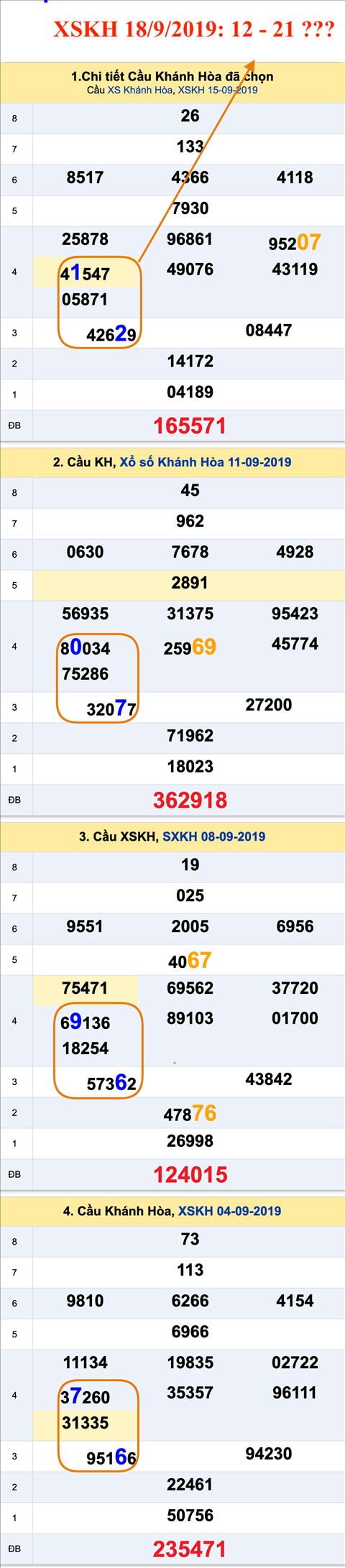 Tham khao An so XSKH 18-09-2019 Tham khao An so XSKH 18-09-2019